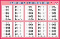 Таблица умножения для заучивания. Плакат/585x885 мм/ фото 1 — Интернет каталог PriceOK